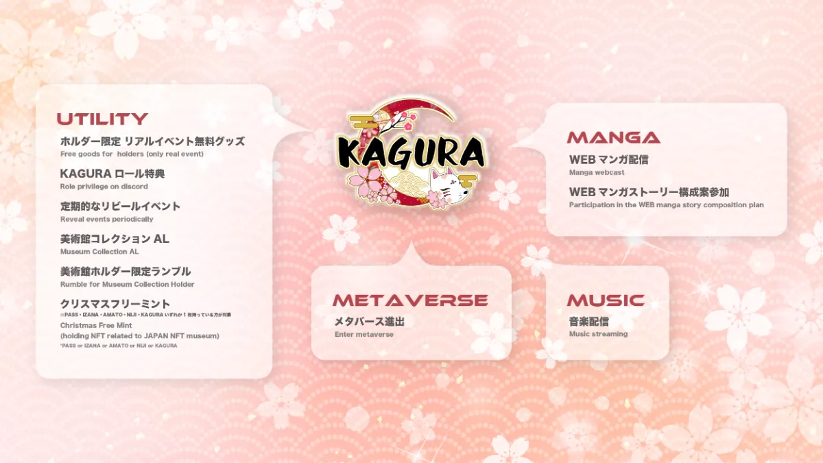 KAGURA ロードマップ