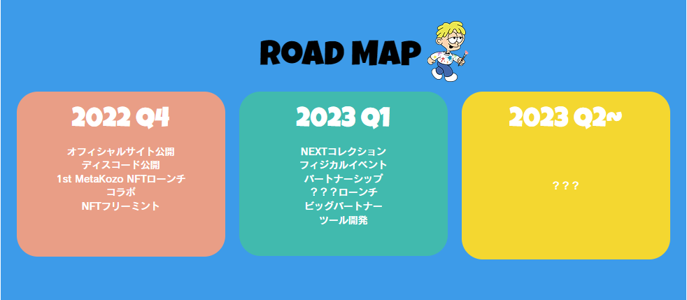MetaKozo ロードマップ