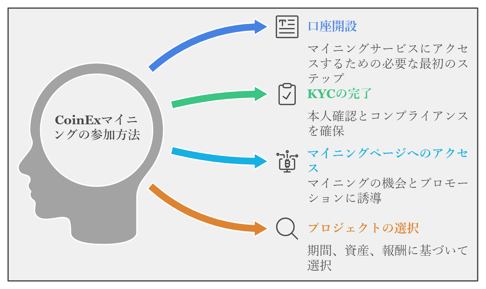 選択