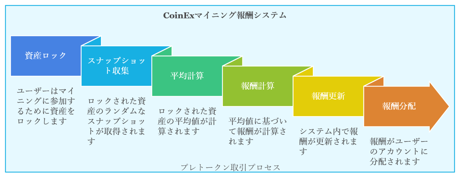 Mining